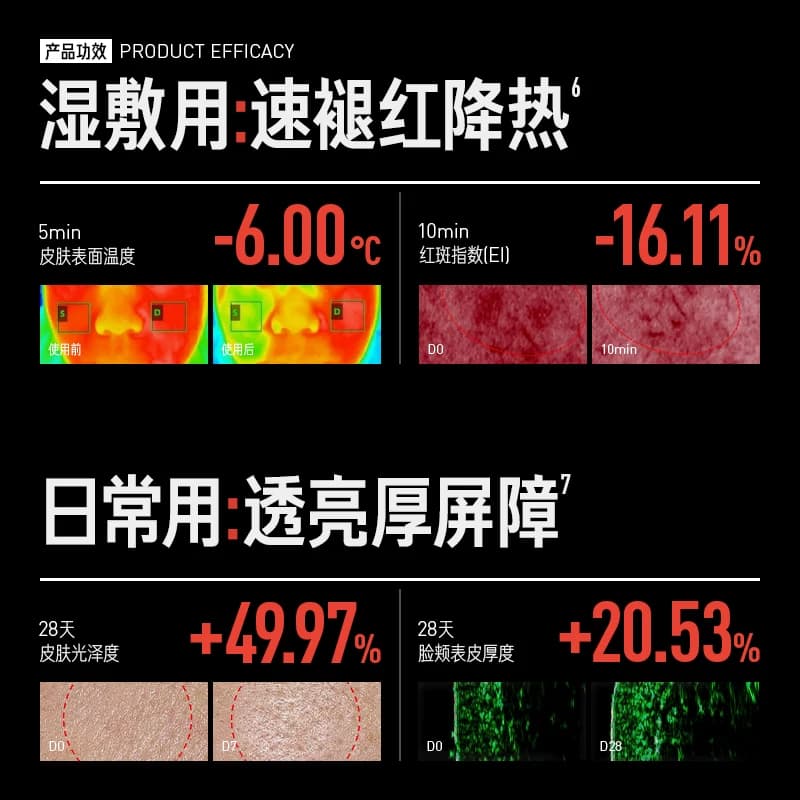 毕生之研厚脸皮水修护提亮湿敷3%传明酸精华水保湿补水褪红爽肤水 - 缩略图2