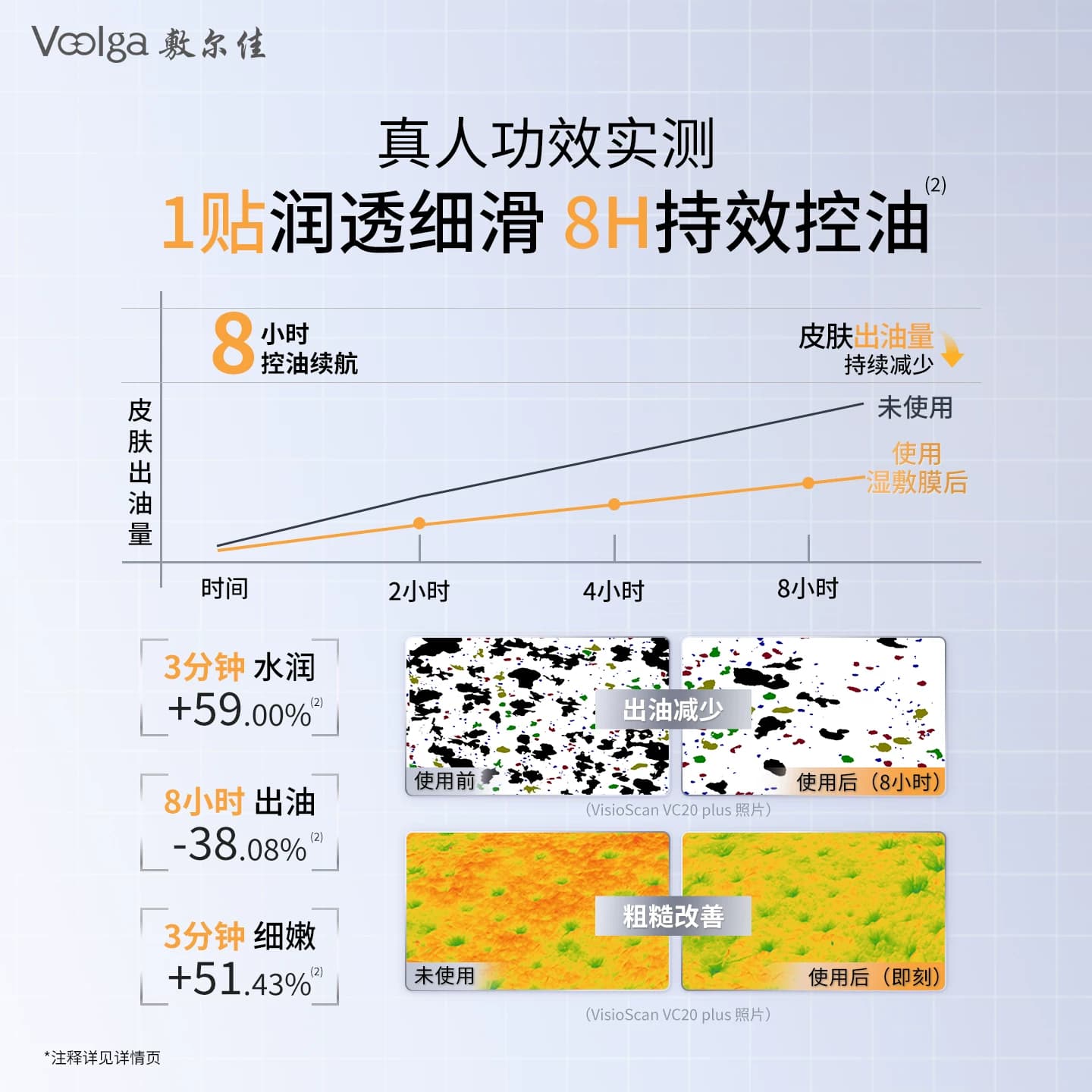 【控油方胖子】敷尔佳乳糖酸控油湿敷膜棉片面膜收缩毛孔官方正品 - 缩略图3