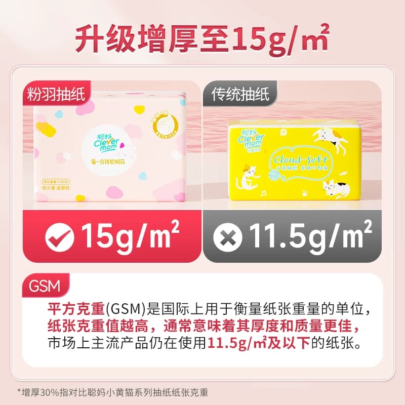 聪妈粉羽抽纸纸巾大包整箱批家用实惠装可湿水婴儿餐巾纸面巾纸xj - 缩略图2