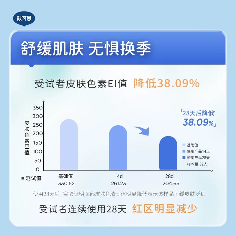 戴可思婴儿敏弱肌面霜舒缓春夏润肤乳滋润补水儿童面霜舒润保湿霜 - 缩略图5