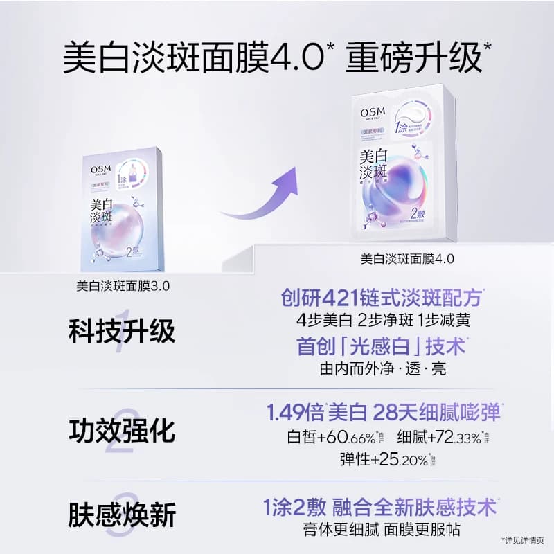【重磅升级】欧诗漫珍珠美白淡斑面膜4.0珍白因Pro去黄暗沉提亮 - 缩略图3