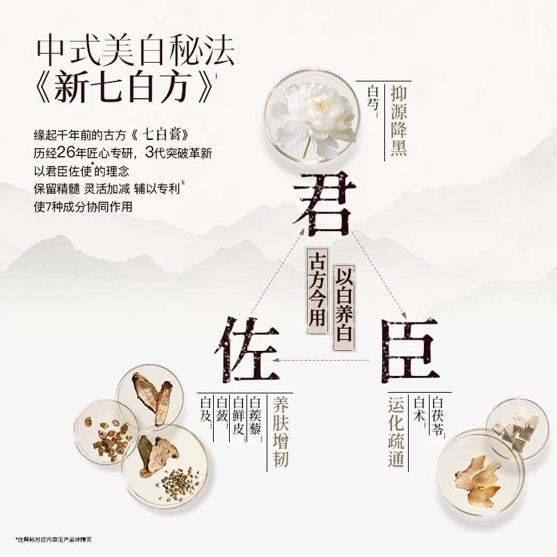 【天猫U先】佰草集新七白美白透亮奶皮面膜2片补水保湿减黄提亮 - 缩略图3