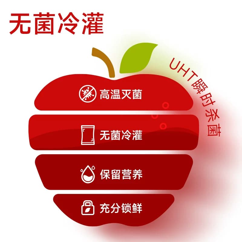 超级植觉100%苹果汁180g*5袋0防腐剂便携袋装果汁饮品 - 缩略图4