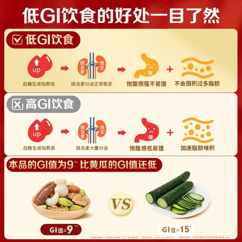 百草味低GI每日坚果混合坚果孕妇休闲健康零食节日送礼坚果礼盒 - 缩略图3