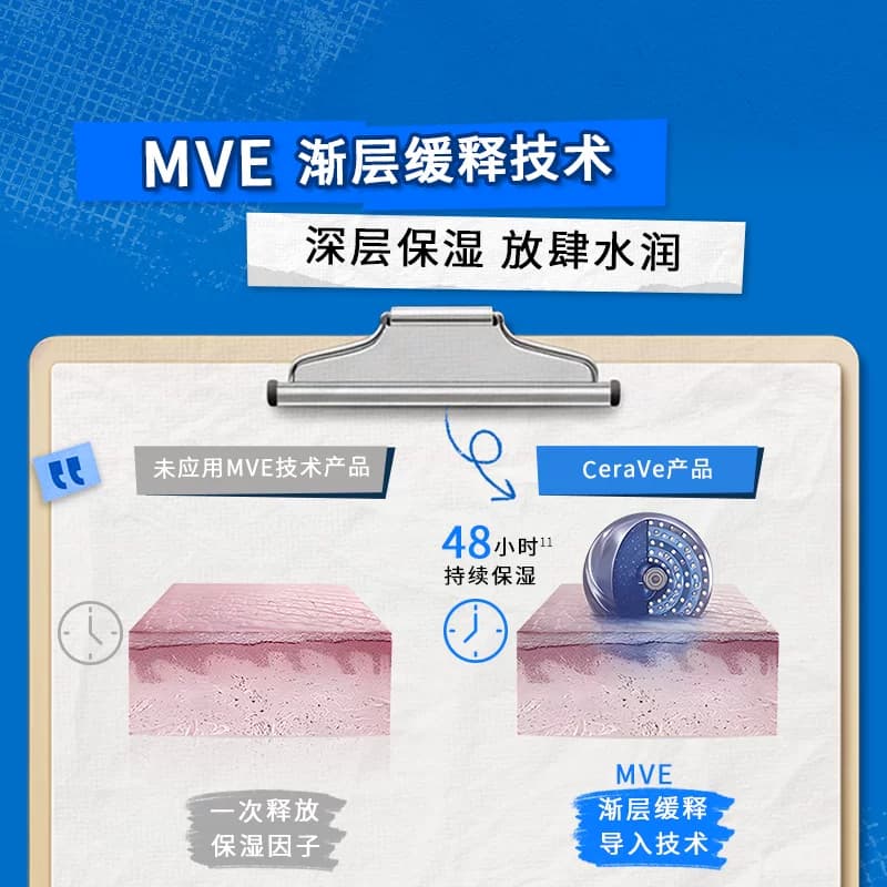 【张凌赫同款】CeraVe/适乐肤C乳保湿修护身体乳神经酰胺乳液滋润 - 缩略图4
