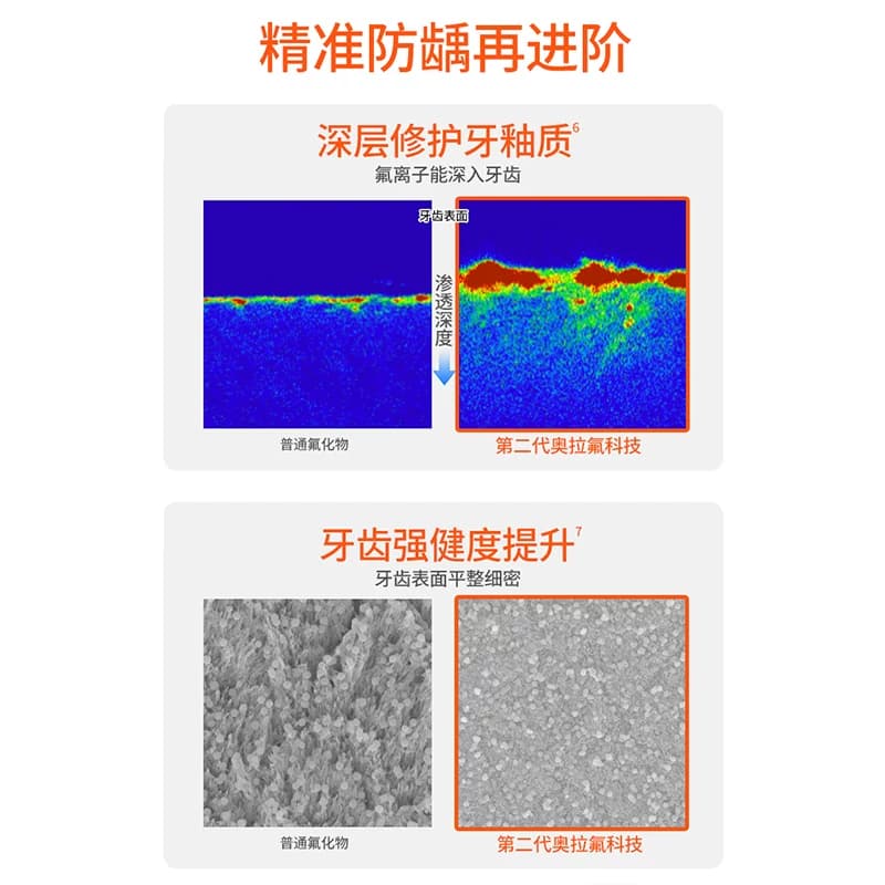 详情补贴更优惠】elmex艾美适0-6岁儿童牙膏含氟防蛀进口低泡温和 - 缩略图4