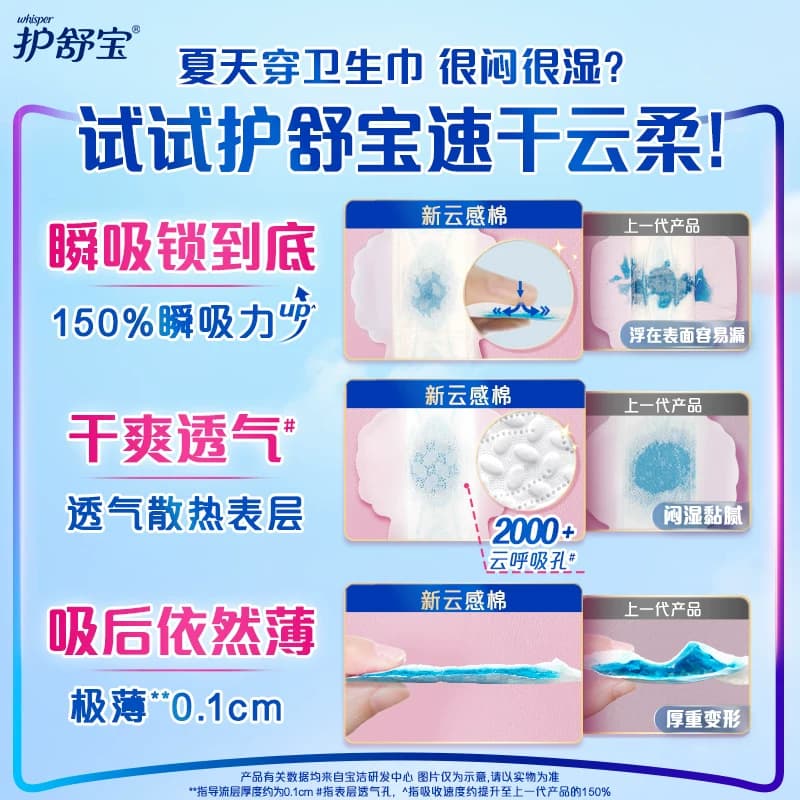 护舒宝瞬洁云感棉卫生巾日用240mm32片超薄透气干爽无香官方正品 - 缩略图3