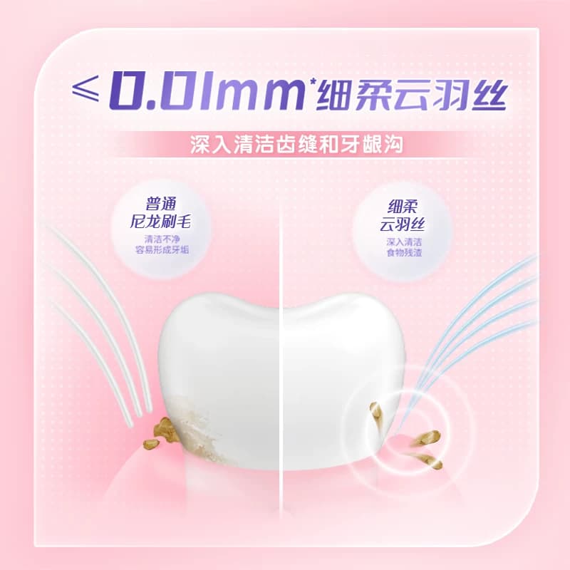 【下拉详情领优惠】冷酸灵云感舒柔软毛宽头牙刷高密植毛成人情侣 - 缩略图4
