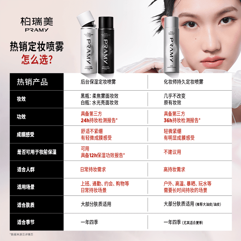 【下拉页享优惠】RAMY/柏瑞美持久定妆经典喷雾保湿不易脱妆控油 - 缩略图4