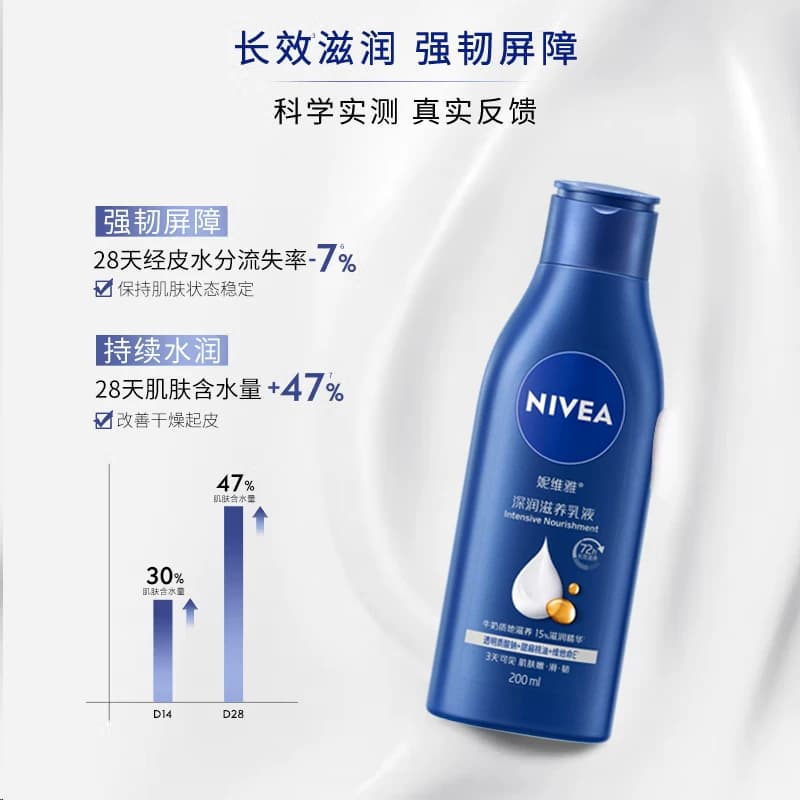 【孙颖莎同款】妮维雅身体乳保湿补水滋润润肤乳长久留香润体乳 - 缩略图3