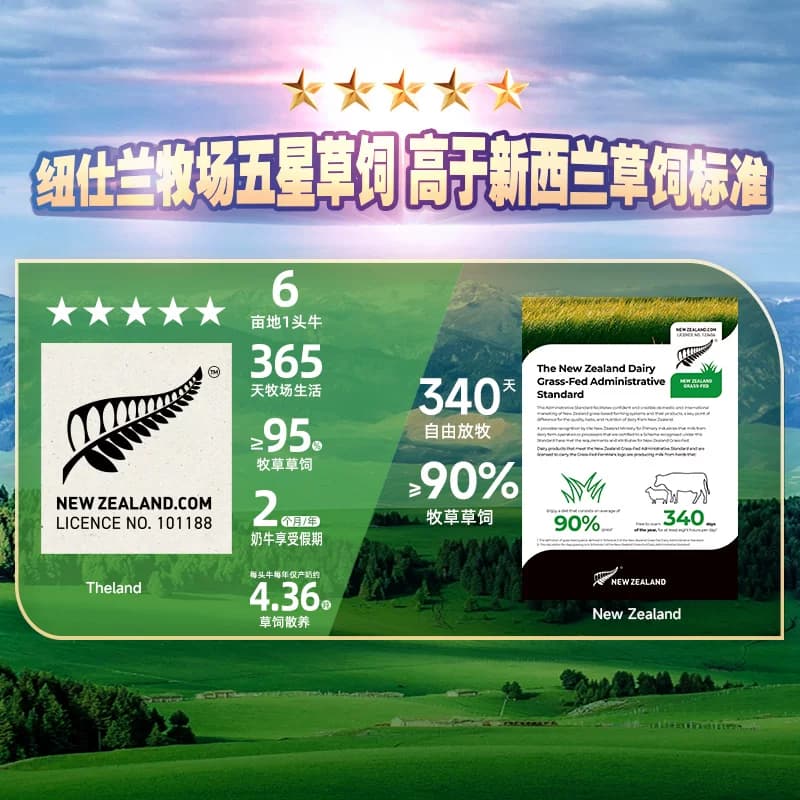 【进口】新西兰纽仕兰4.0g蛋白质全脂纯牛奶250ml*24盒 - 缩略图3
