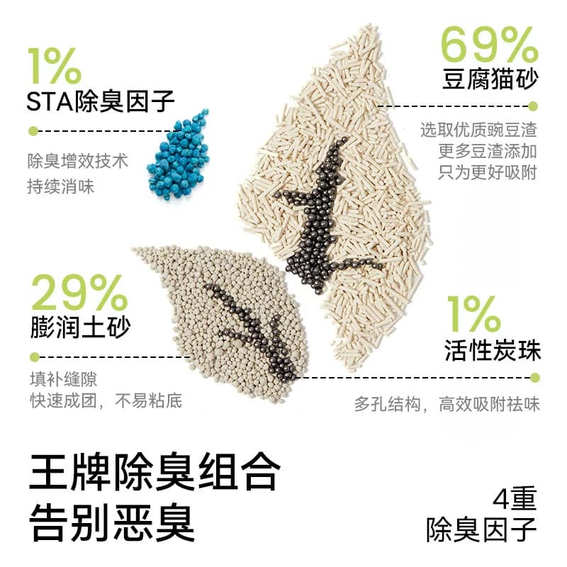 福丸云顶茶香膨润土豆腐混合猫砂2.5kg×4袋除臭砂低尘不易粘底 - 缩略图2