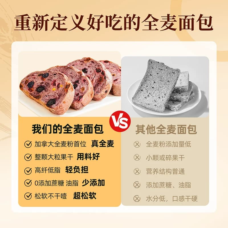 良品铺子蓝莓桑葚全麦面包吐司整箱营养早餐粗粮代餐零食糕点小吃 - 缩略图5