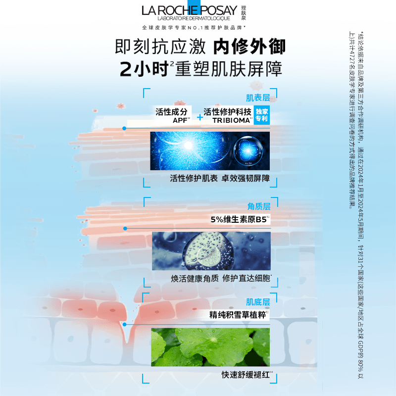 【黄子弘凡推荐】理肤泉新B5面霜舒缓泛红印痕屏障修护换季受损 - 缩略图4