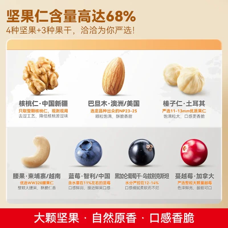 洽洽小黄袋每日坚果礼盒混合坚果干果孕妇儿童健康休闲零食恰恰 - 缩略图3