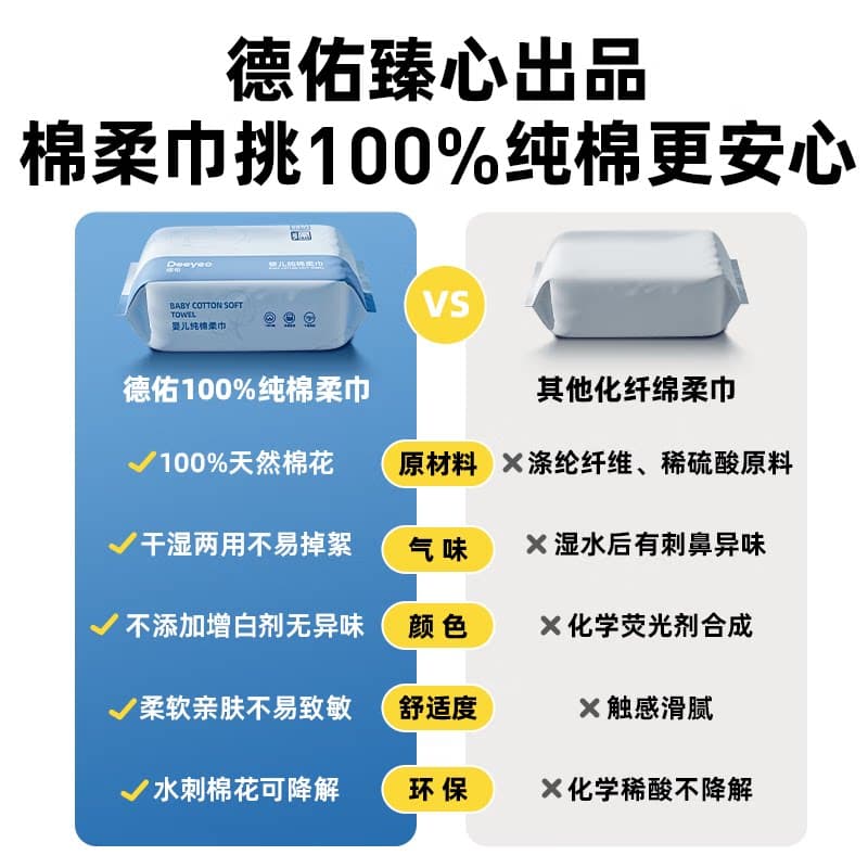 德佑婴儿棉柔巾纯棉新生儿手口专用一次性洗脸巾干湿两用全棉柔巾 - 缩略图3