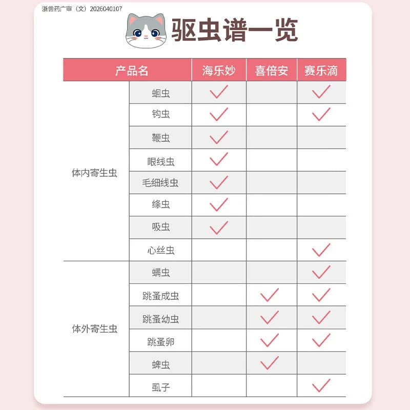 海乐妙猫咪驱虫药体内外一体成猫绦虫吡喹酮宠物打虫药幼猫内驱药 - 缩略图3