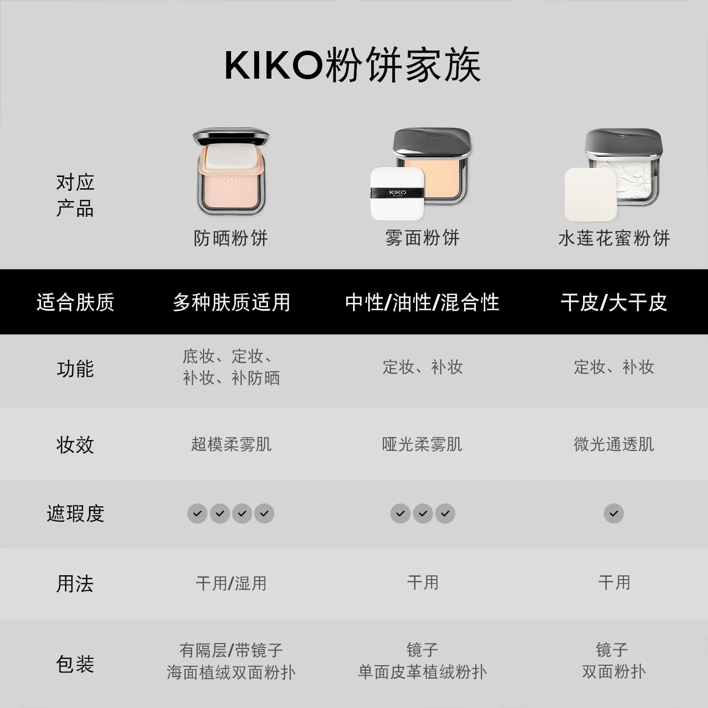 KIKO意大利定妆粉饼自然哑光清透服帖粉质细腻不易卡粉控油遮瑕 - 缩略图2