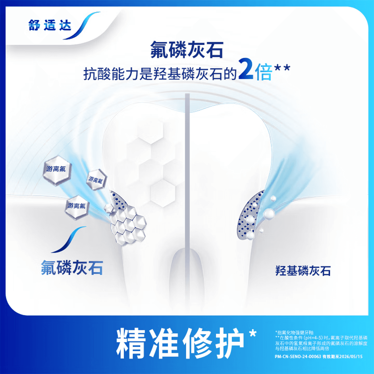 【下拉享优惠】舒适达抗敏感牙膏多效护理100g*2含氟成人护龈防蛀 - 缩略图4