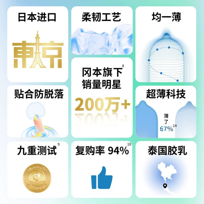 冈本SKIN超薄旅行装避孕套男用避y套裸入安全避润套成人byt - 缩略图4
