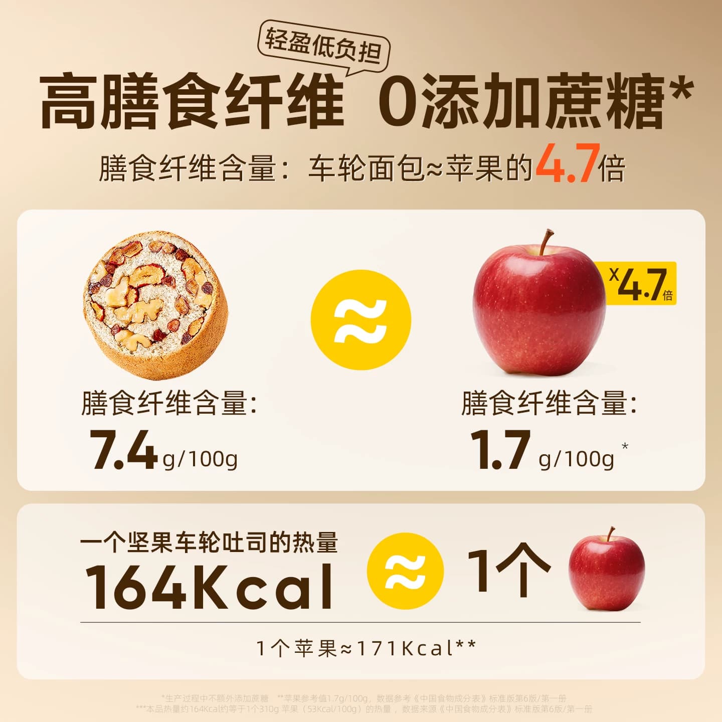 良品铺子坚果车轮全麦面包果仁粗粮饱腹健康营养早餐代餐零食吐司 - 缩略图4