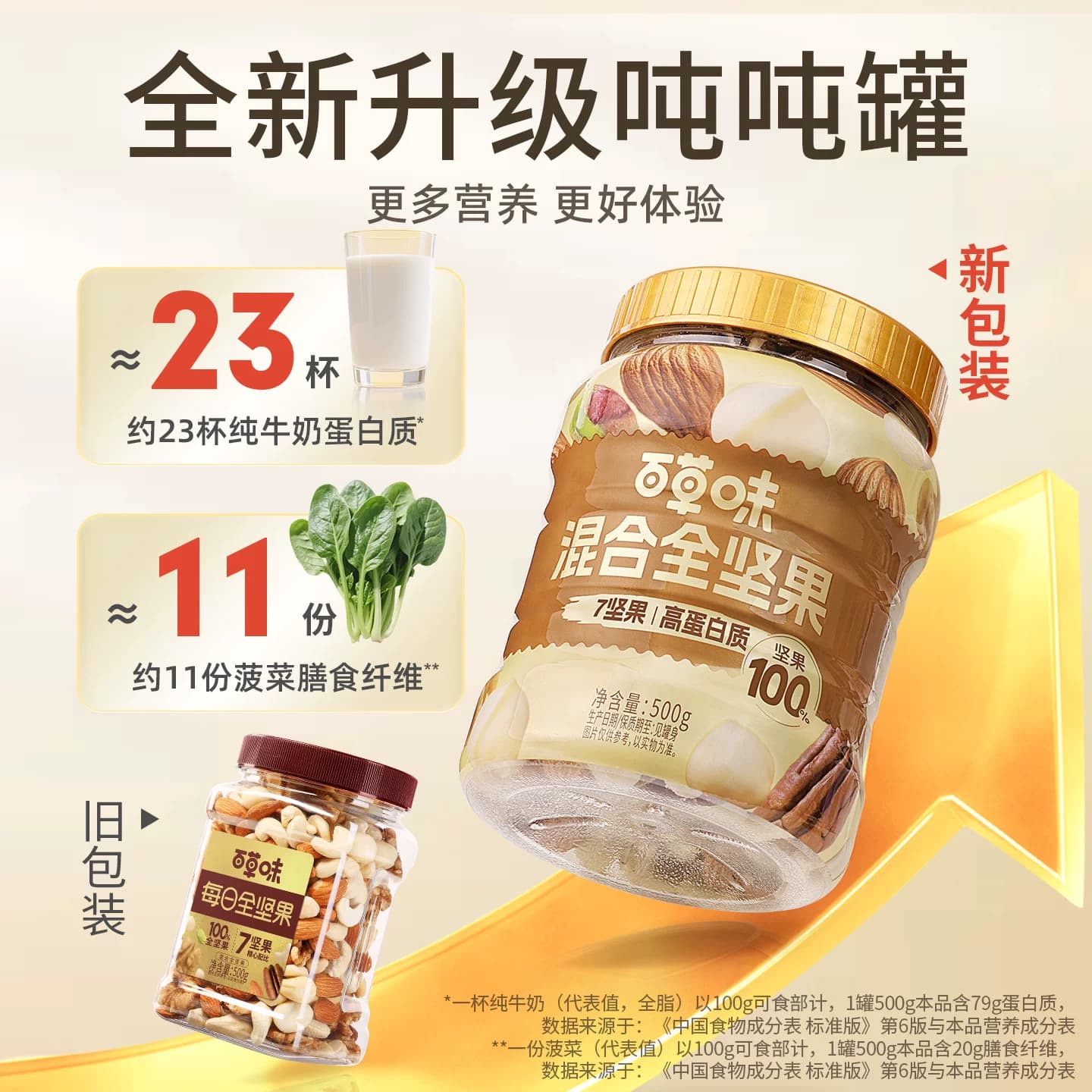 百草味每日坚果罐装腰果休闲国庆送礼健康零食孕妇专用开心果零食 - 缩略图2
