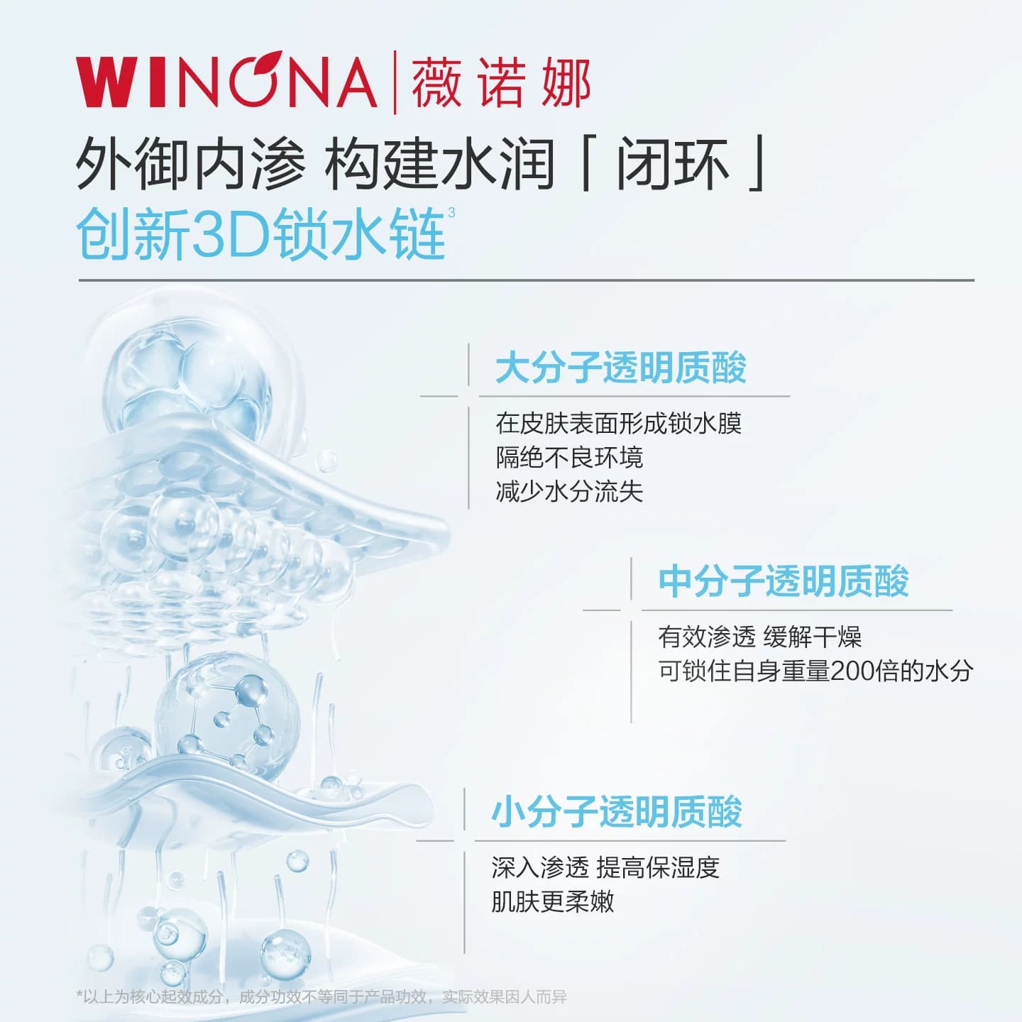 【活动特惠】薇诺娜透明质酸多效保湿精华液30ml补水滋润屏障 - 缩略图3