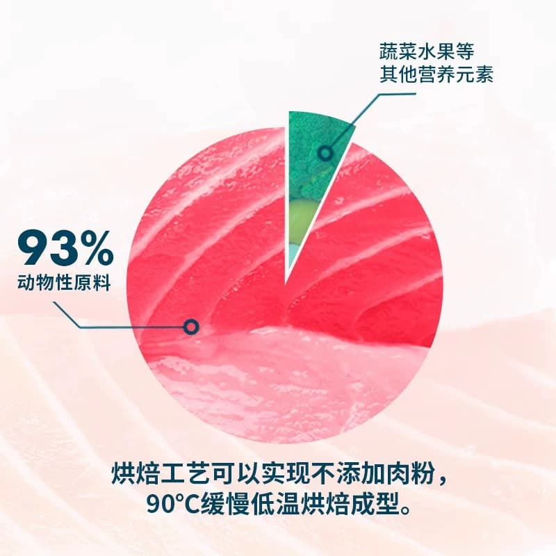 鲜朗低温烘焙猫粮试吃装天然无谷幼猫成猫全阶段专用 - 缩略图2