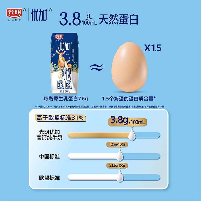 光明优加3.8g蛋白高钙纯牛奶200ml*24盒 - 缩略图2