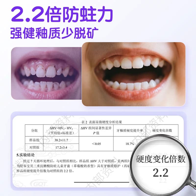 【郭晶晶推荐】舒客宝贝臻护12小时抗糖盾防蛀舒克儿童牙膏含氟 - 缩略图2