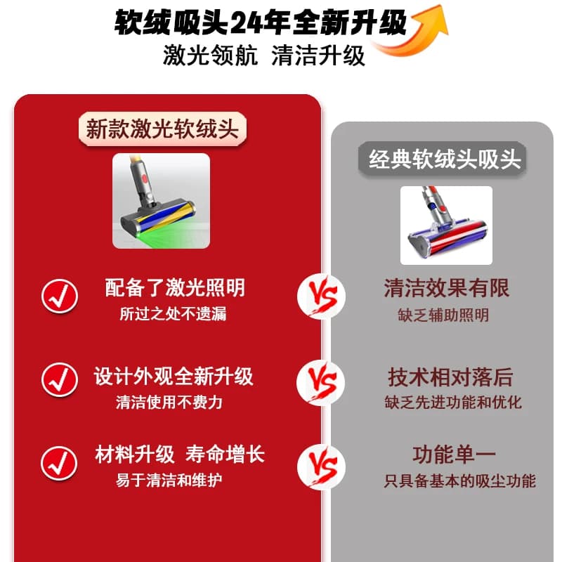 Dyson戴森V8v10v11v15v12家用充电无线手持式大吸力吸尘器展示机 - 缩略图3