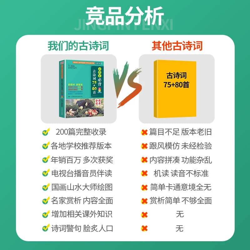 【正版包邮】小学生必背古诗词75+80首  人教版彩图注音小学生必备古诗75首 古诗词大全集古诗书1-6年级必背教辅书籍古诗词75十80 - 缩略图5