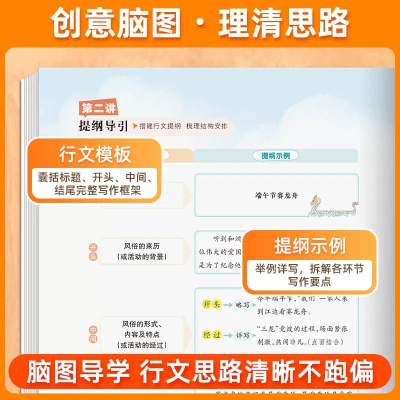 2026秋新版黄冈小状元同步作文笔记三年级上册下册人教版一年级二年级四年级五年级六年级小学生专用语文作文书大全写作技巧旗舰店 - 缩略图4