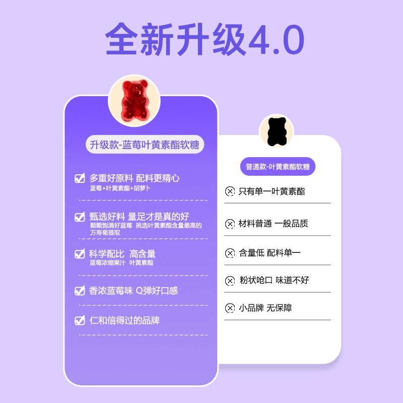 仁和蓝莓叶黄素酯软糖片正品官方儿童青少年成人非进口护旗舰店眼 - 缩略图2