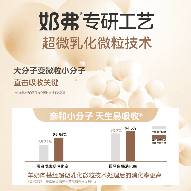 【试吃尝鲜】麦富迪奶弗全价羊奶鲜肉主食罐成幼猫咪通用45g*2罐 - 缩略图5