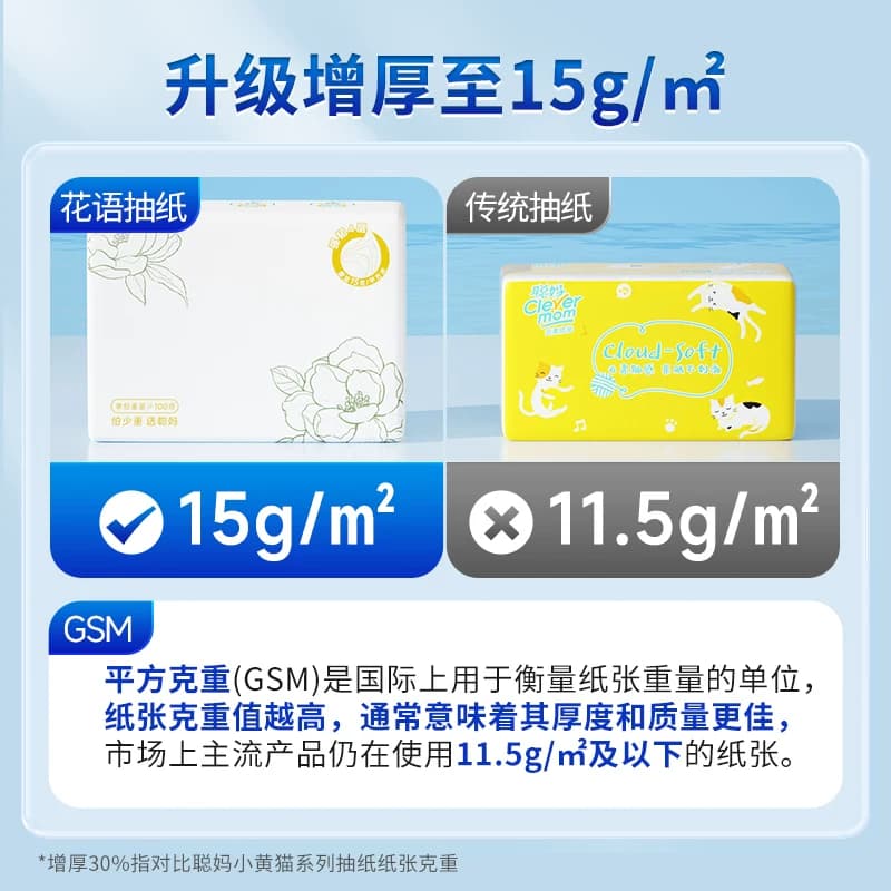 聪妈抽纸巾花语大包实惠装整箱批家用婴儿餐巾纸卫生纸面巾纸宿舍 - 缩略图3