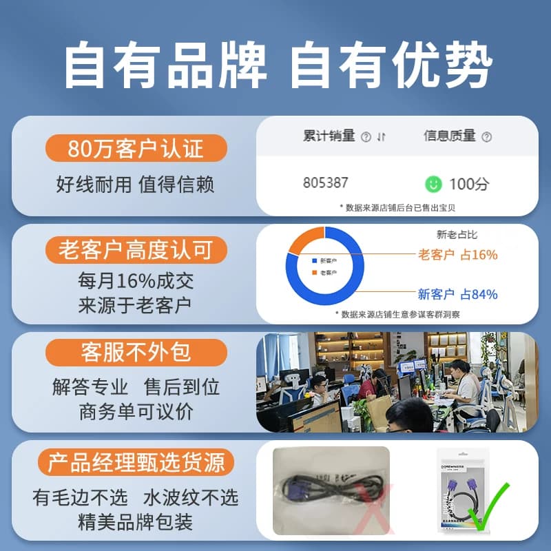 达而稳 VGA线电脑显示器连接线主机显示屏视频数据线延长10米50米 - 缩略图5