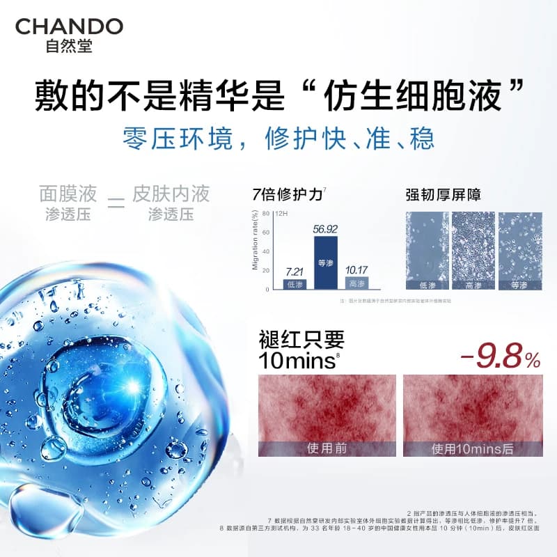 【淘宝秒杀】自然堂极地补水修护等渗面膜舒缓保湿屏障敏肌可用 - 缩略图4