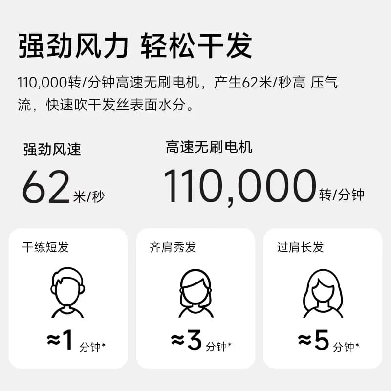 小米官旗米家高速吹风机家用大风力负离子风筒速干电吹风女生礼物 - 缩略图4