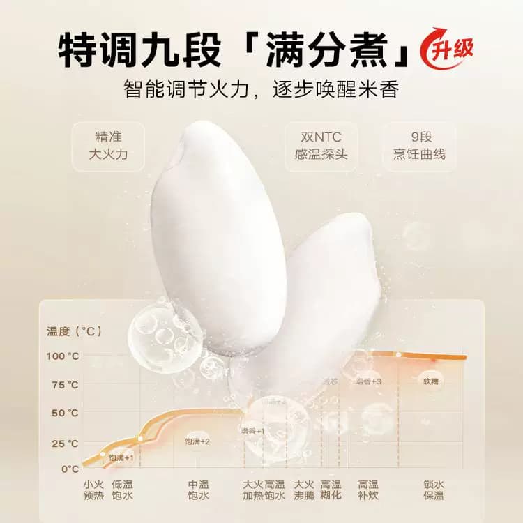【米家饭煲十周年】小米官旗米家电饭煲N1多功能家用煮饭锅电饭锅 - 缩略图4