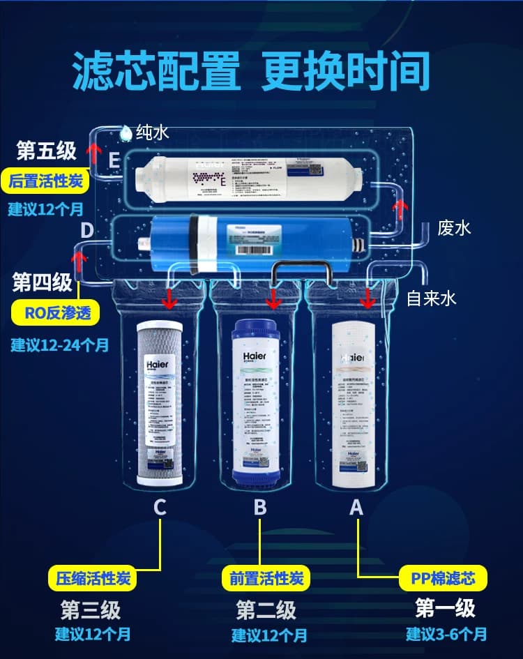 海尔净水器机HRO400-5（A）/400-5/LRO400-5滤芯RO反渗透膜过滤芯 - 缩略图2