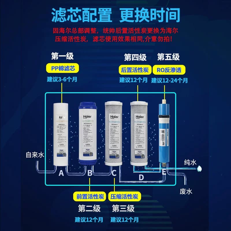 海尔统帅净水器LRO50/75-5过滤芯PP聚丙烯RO反渗透纯水机滤芯耗材 - 缩略图2