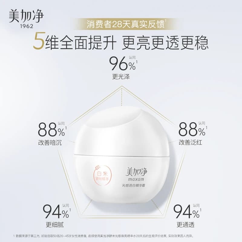 美加净白米美白面霜光感淡斑精华霜烟酰胺焕亮补水保湿滋润护肤品 - 缩略图3