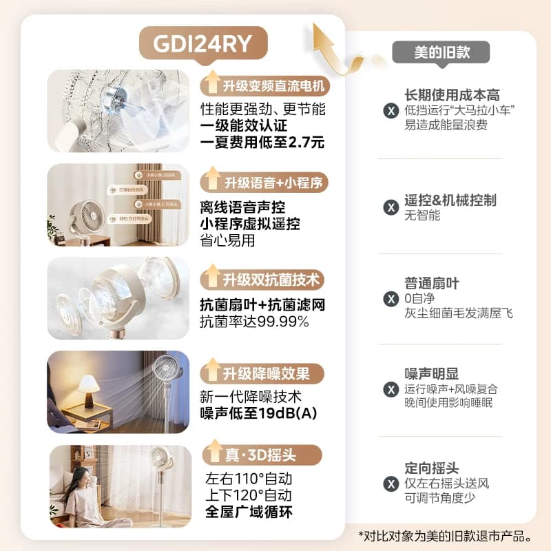 美的空气循环扇家用电风扇直流变频低噪遥控立式落地扇大风力风扇 - 缩略图3