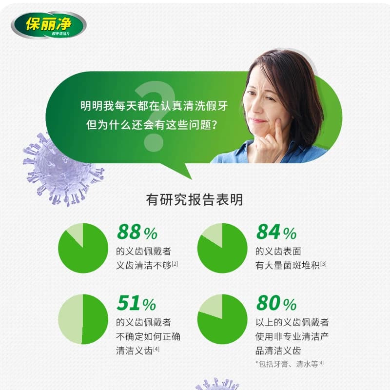 保丽净假牙清洁片120片送30片 全口义齿泡腾清洗液洁剂宝丽保利净 - 缩略图3