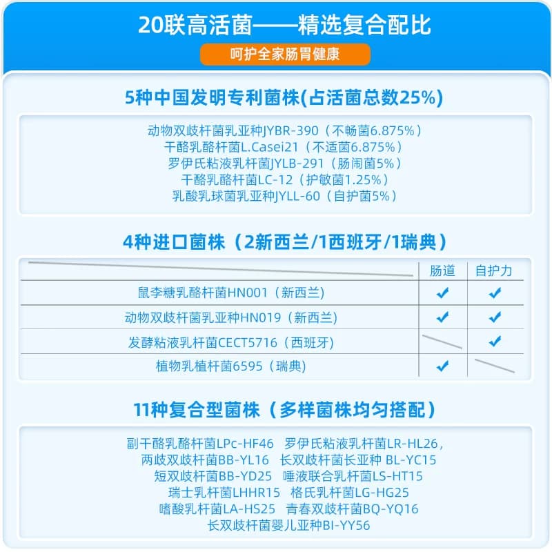 蜀中复合益生菌成人女性大人肠道肠胃元活性益生元冻干粉固体饮料 - 缩略图3