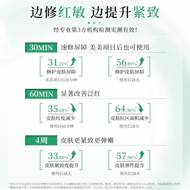 伊蒂凡特安霜2.0肌肤受损修护屏障面霜修红保湿舒缓敏感肌乳液女 - 缩略图3
