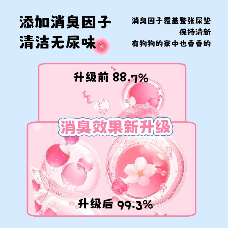 Cocoyo小狗狗尿片一次性尿垫加厚除臭吸水泰迪尿不湿垫宠物尿布垫 - 缩略图4