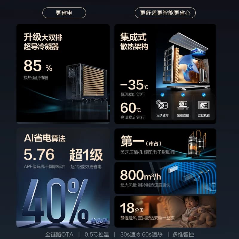 【双排版神机二代】华凌空调HE挂机一级1.5匹壁挂式变频官方正品 - 缩略图3