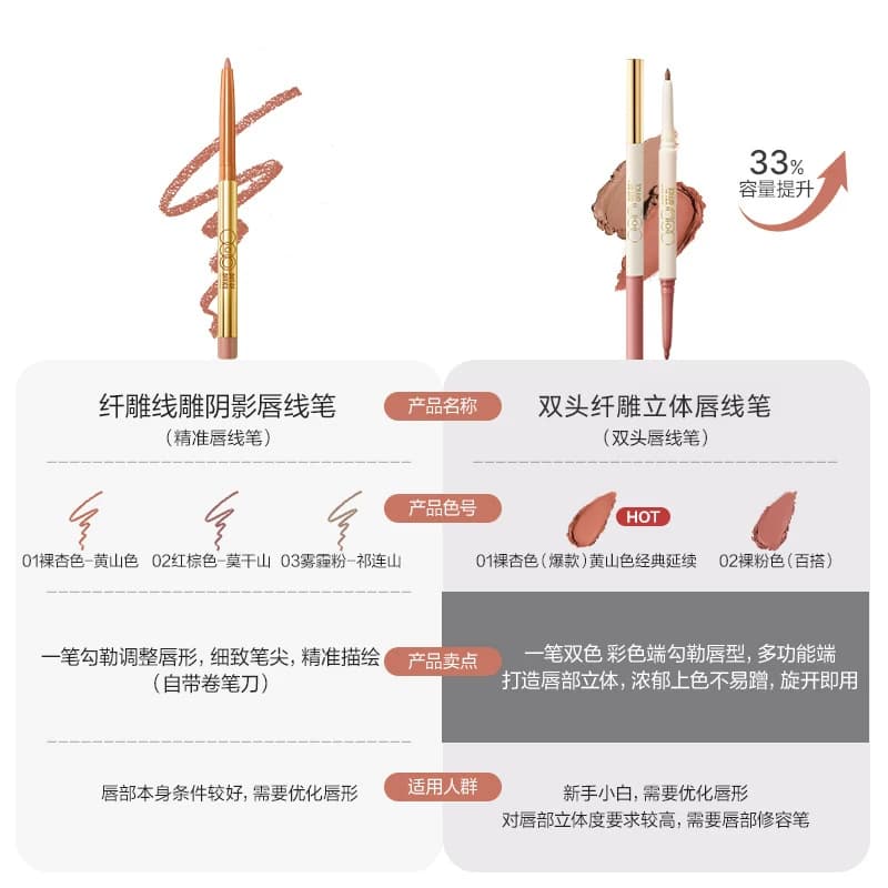 OUT OF OFFICE双头唇线笔丰唇裸色勾线OOO口红笔自然遮瑕笔卧蚕 - 缩略图5
